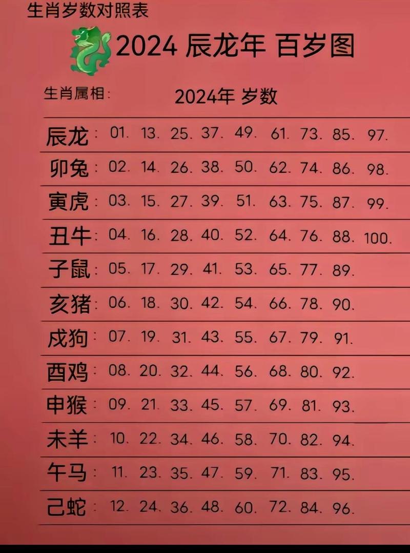 正确答案是什么生肖数字:正确答案是什么生肖数字的