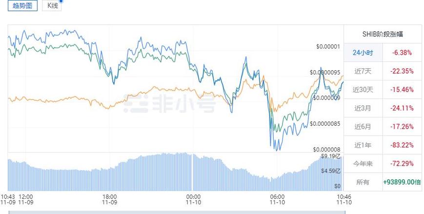 shib币2025年预测:shib币价格今日行情走势图