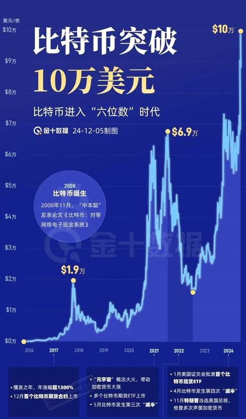 比特币价格?:比特币价格暴跌