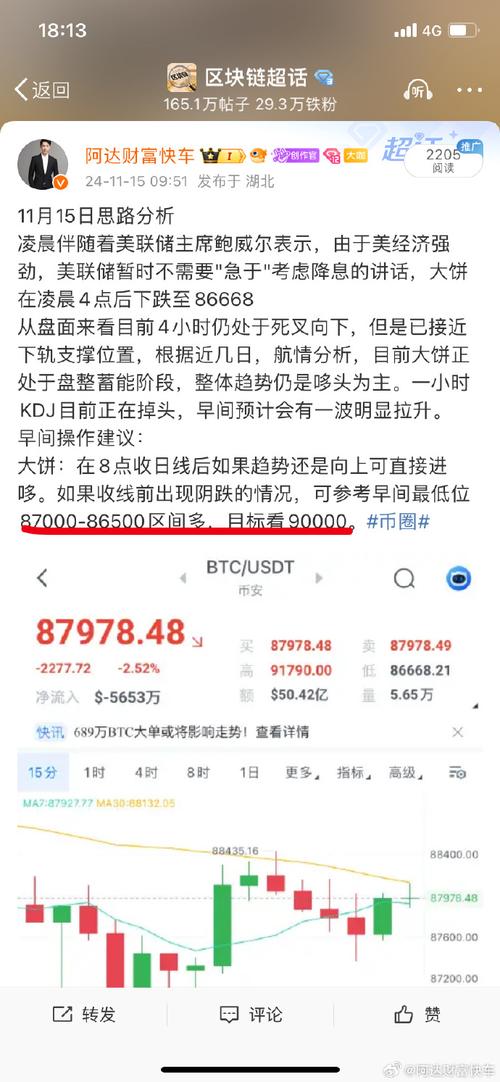 币圈炒短线合约最实用一招:币圈炒短线如何挣到100万