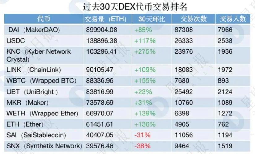 以太坊csdn:以太坊今日最新行情