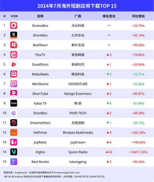 多严重网下载才会查浏览记录:多严重网下载才会查浏览记录吗