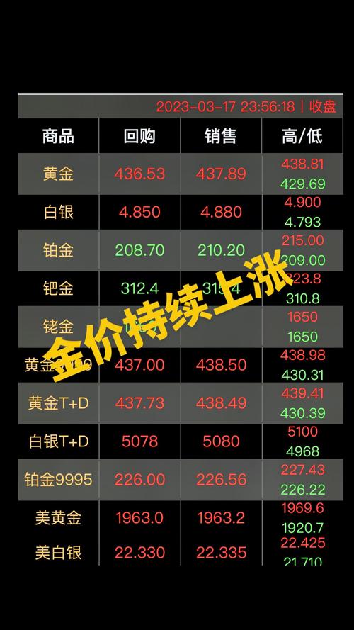 黄金:黄金回收今日报价