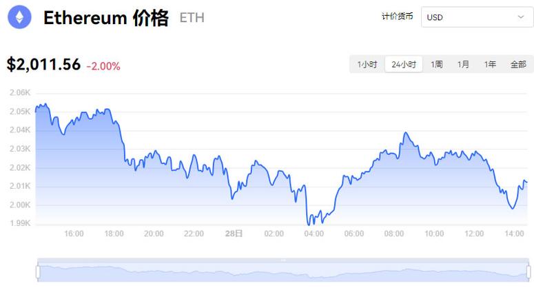 以太坊今日价格行情实时:以太坊今日价格行情实时走势