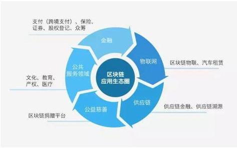 区块链在中国合法吗:区块链在中国合法吗换种说法