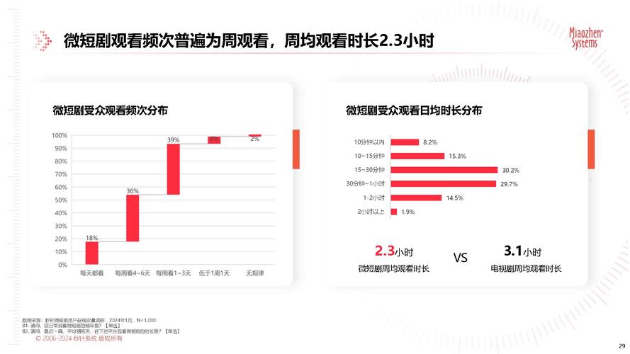 中国微短剧产业研究报告发布:中国微电影短视频发展报告2020