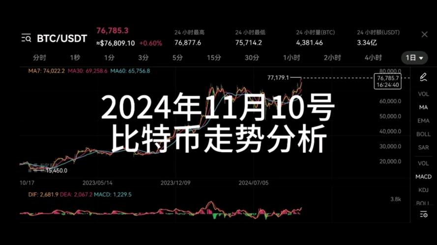 比特币走势图最新分析:比特币走势图最新 今日价格