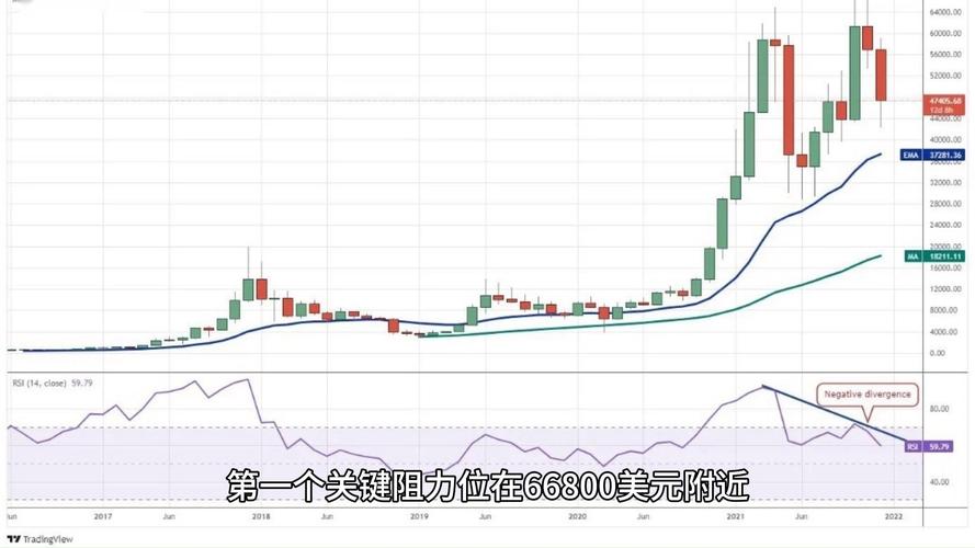 比特币历史价格走势k线图:比特币历史价格走势k线图最新