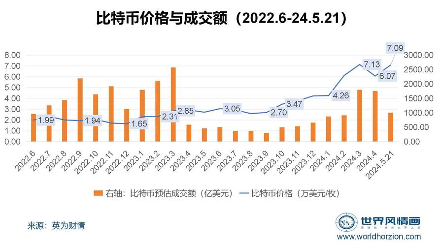 比特币最新行情图:比特币最新价格图片