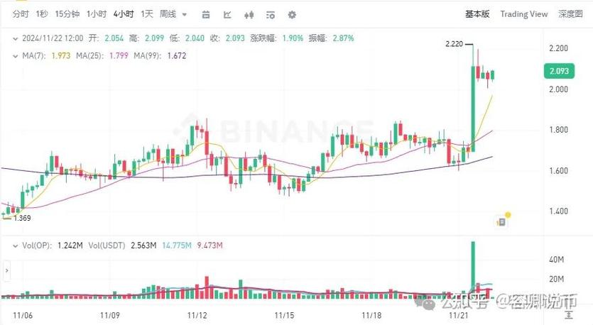 btc价格今日行情美元:btcusd价格今日行情