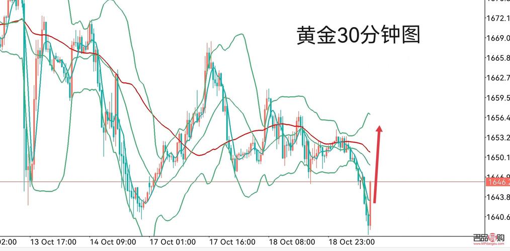 黄金近10年价格一览表:近十年黄金价格走势图分析