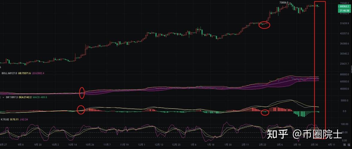 比特币走势图最新分析:比特币走势图最新分析表
