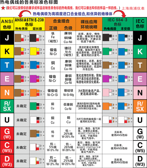 linen是什么颜色:nl分别是什么颜色的线