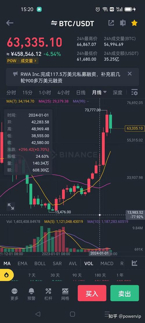 包含以太坊今日走势预测最新消息的词条