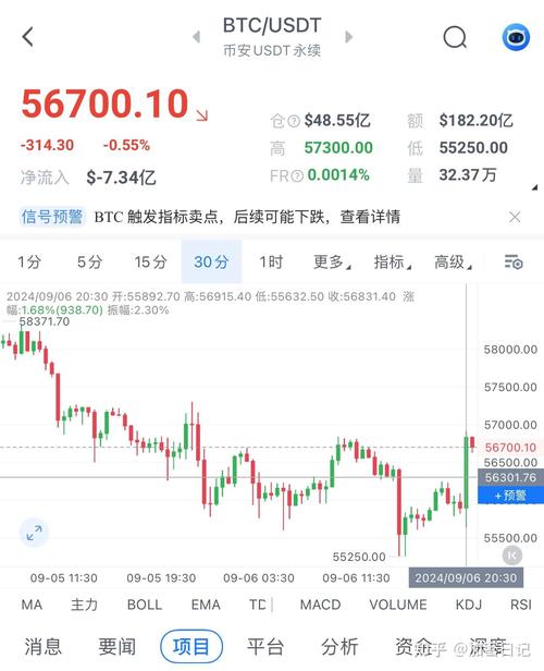 比特币最新实情走势图:江苏小伙手握348枚比特币