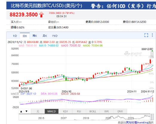 BTY今日多少钱一个:比特元今天价格多少钱一个