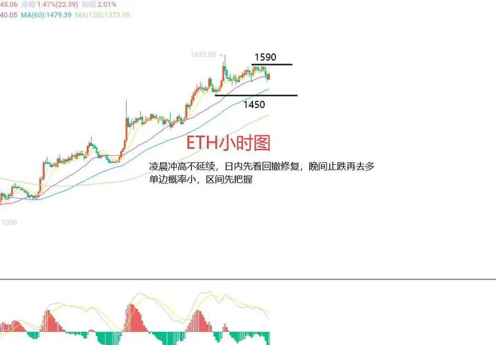 以太坊走势预测期货:以太坊走势预测期货最新消息