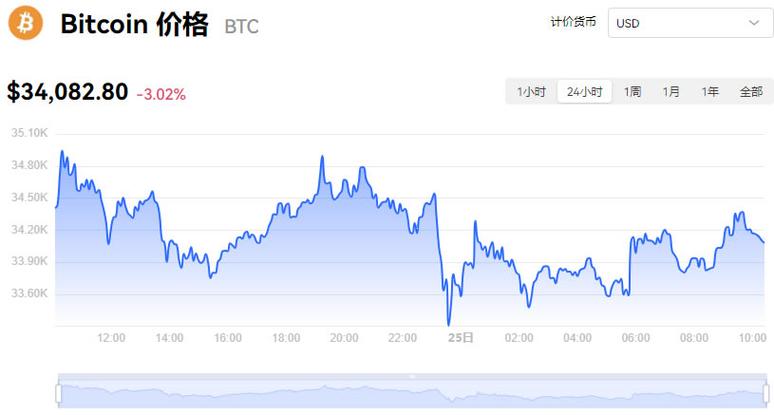比特币行情今日价格多少:比特币今日行情实时价格走势图
