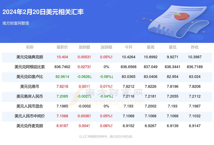 离岸人民币东方财富:今日美元对人民币汇率