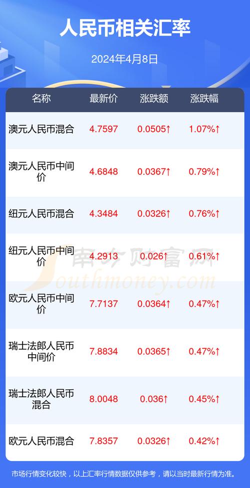 瑞波币兑换人民币最新价格是多少:瑞波币兑换人民币最新价格是多少钱