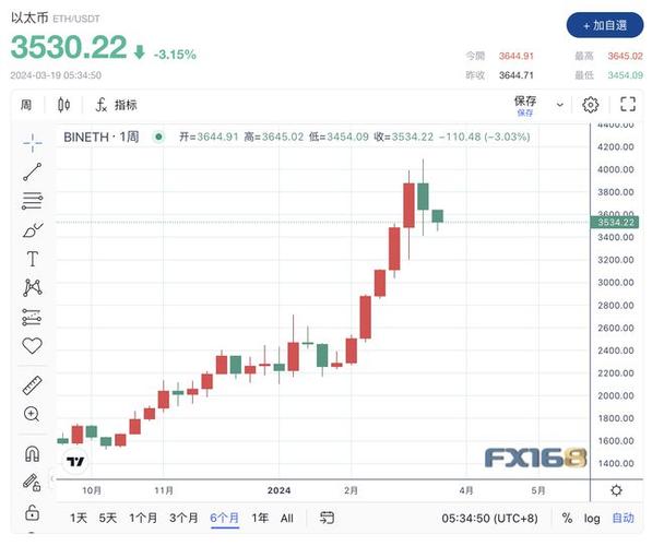 比特币指数今日实时行情:比特币今日行情实时价格走势图