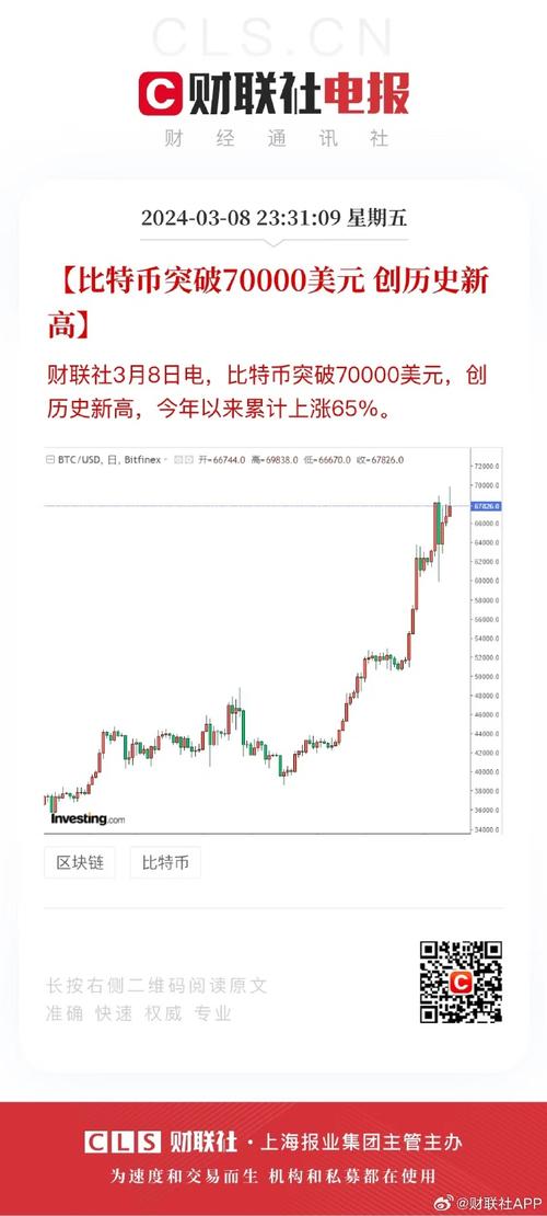 比特币的底层技术是什么?:比特币价格不断创下新高 底层技术升级被暂停