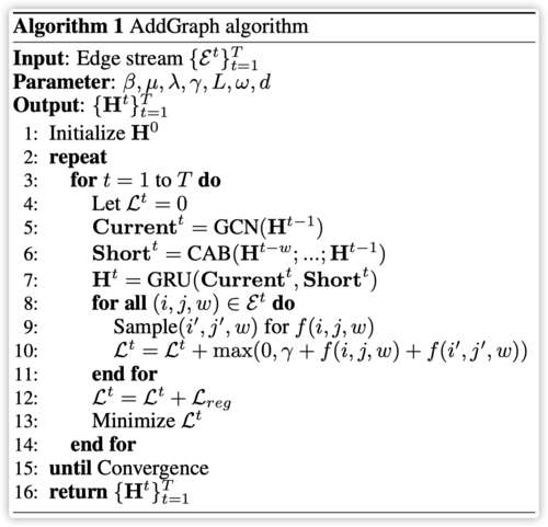 graph编程语言:graphsage代码