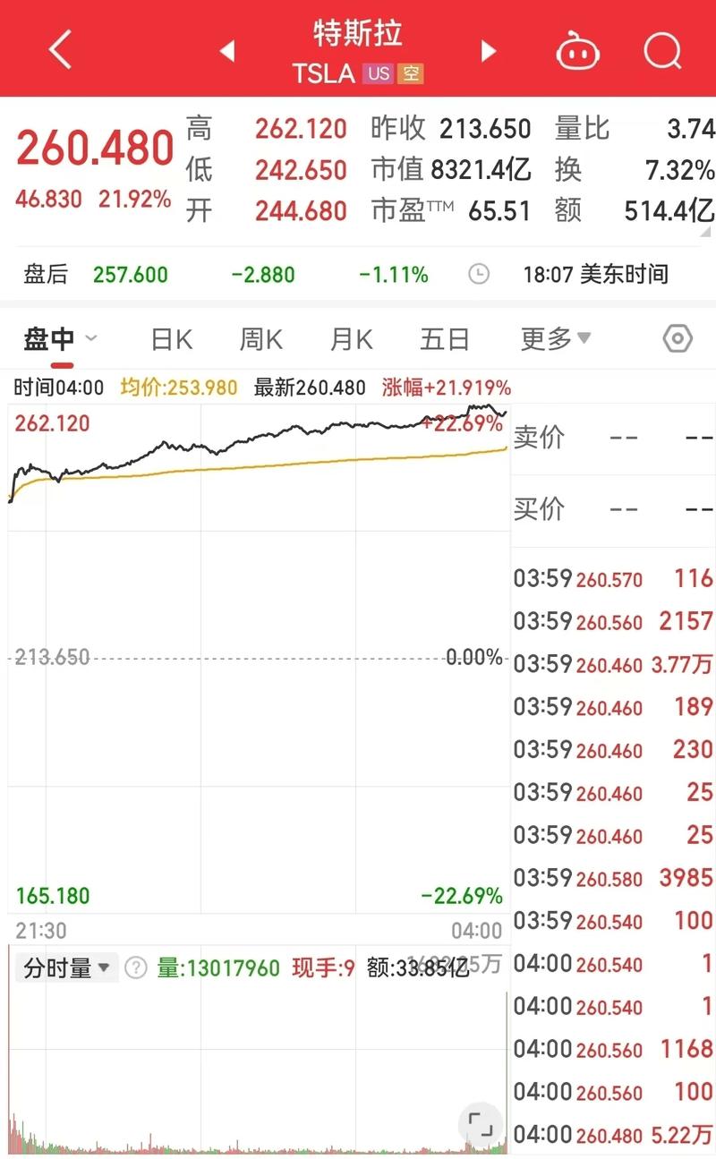 特斯拉股票行情:特斯拉股票行情东方财富网