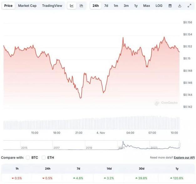 莱特币etf:狗狗币价格今日行情