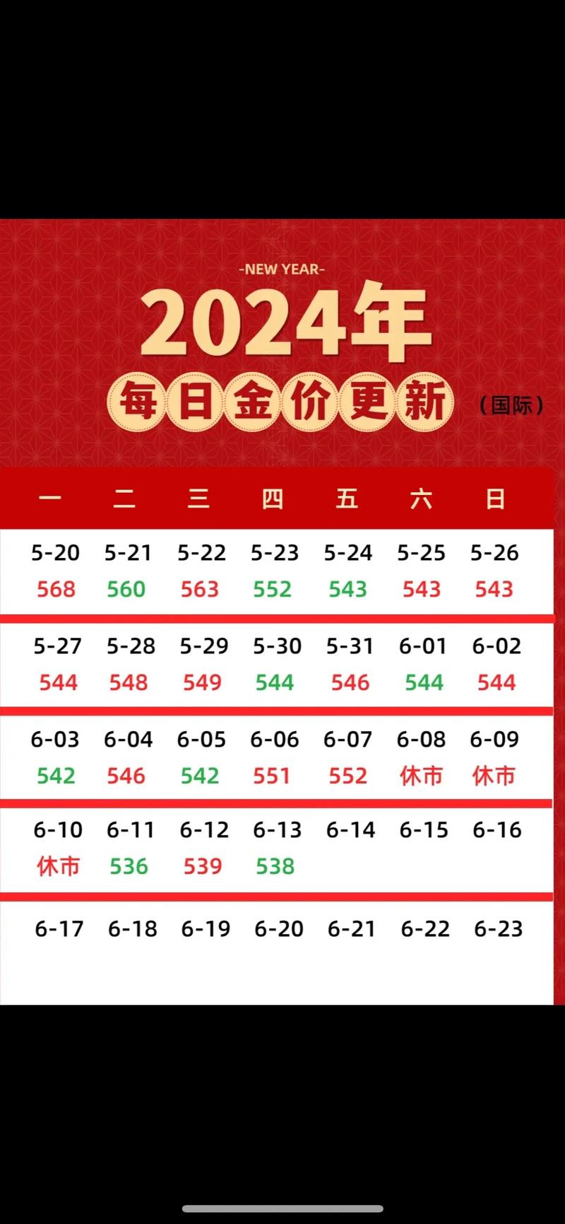 黄金价格走势震荡下跌:黄金价格走势震荡下跌什么意思