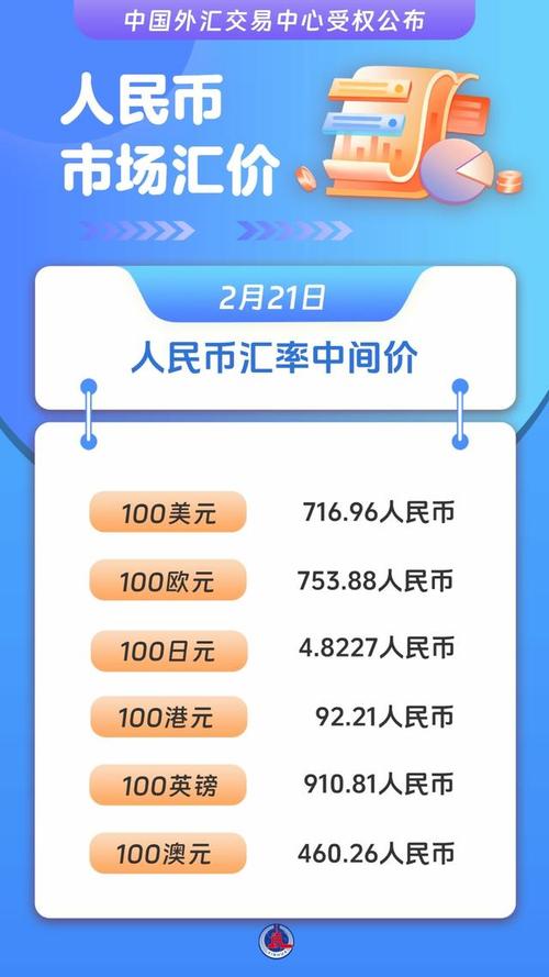 关于虚拟币排行榜20名和价格的信息