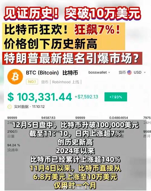 比特币最新消息今日:比特币今日的最新消息