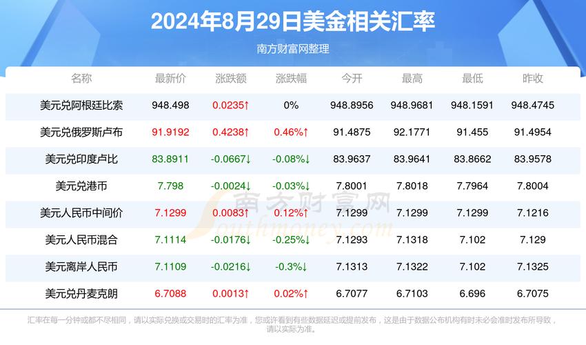 1泰达币多少人民币2024的简单介绍