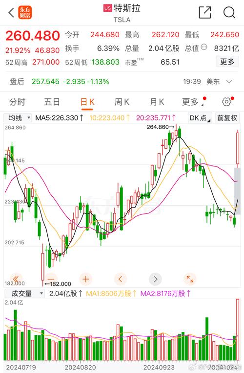 特斯拉股票国内代码:特斯拉股票代码880902