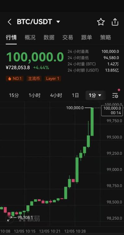 usdt价格今日行情:usdt价格今日行情人民币