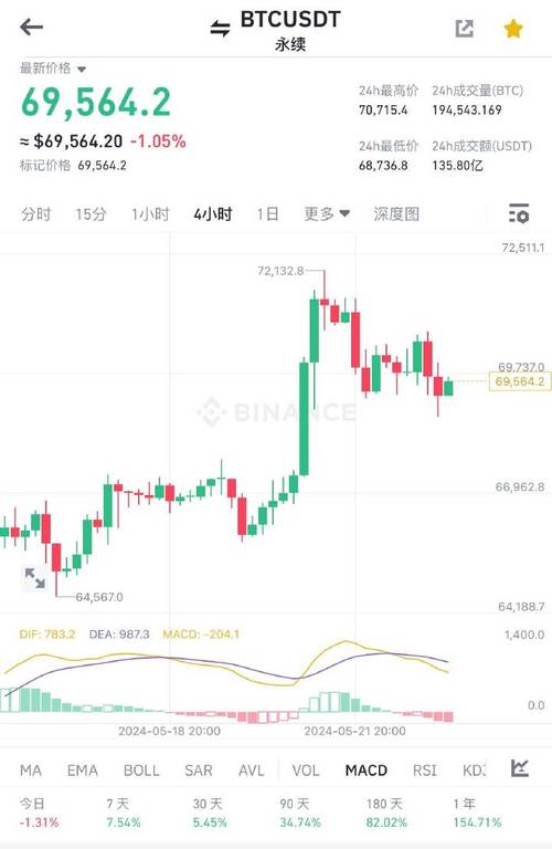 BTCUSDT实时行情的简单介绍