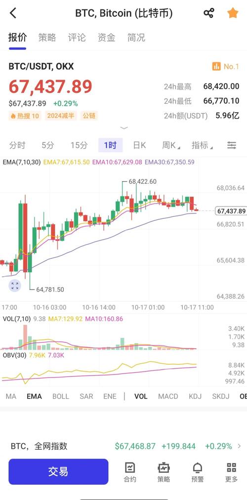 比特币今日情况:比特币今日最新数据