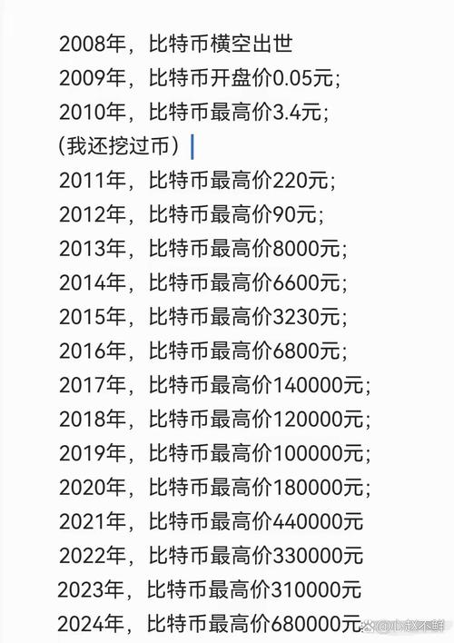 09年淘宝比特币截图:12年淘宝上比特币多少钱一个