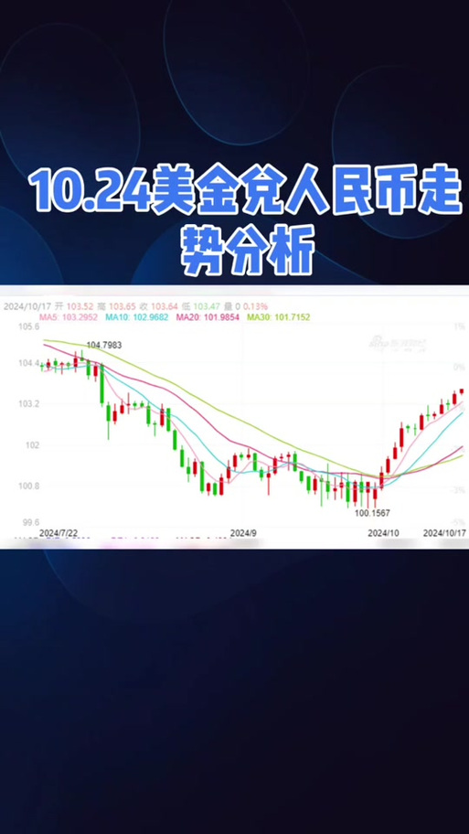 艾达币美元:艾达币美元实时行情走势