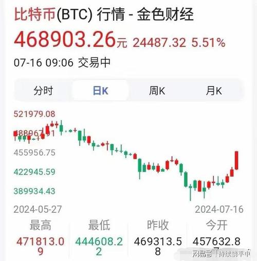 比特币多少一枚:2009比特币多少一枚