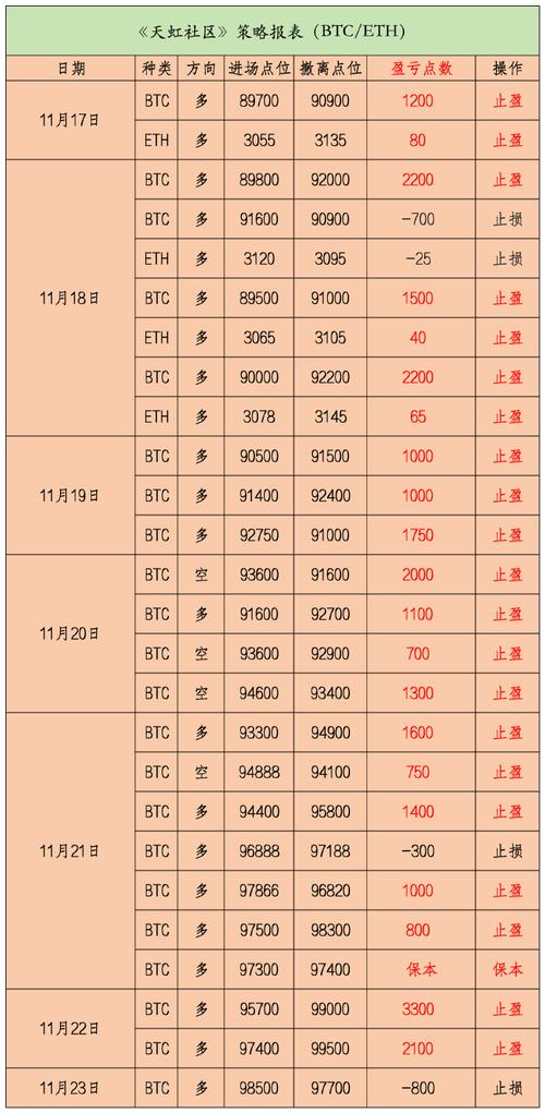 包含以太坊布拉格升级时间5月7的词条