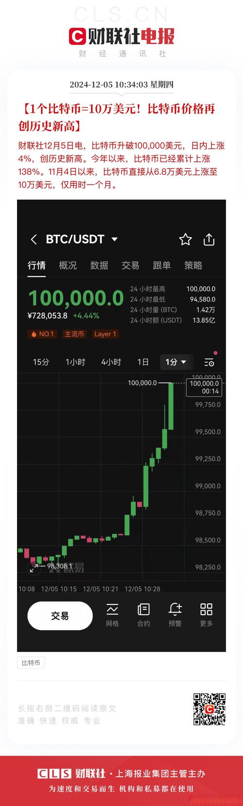 比特币今天的最新价格:比特币今天最新价格美元