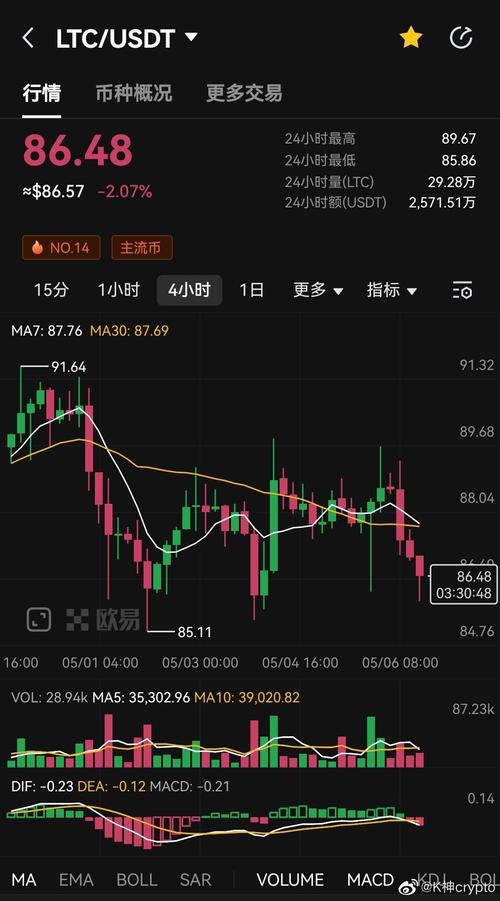 莱特货币最新行情:莱特币最新价格走势图