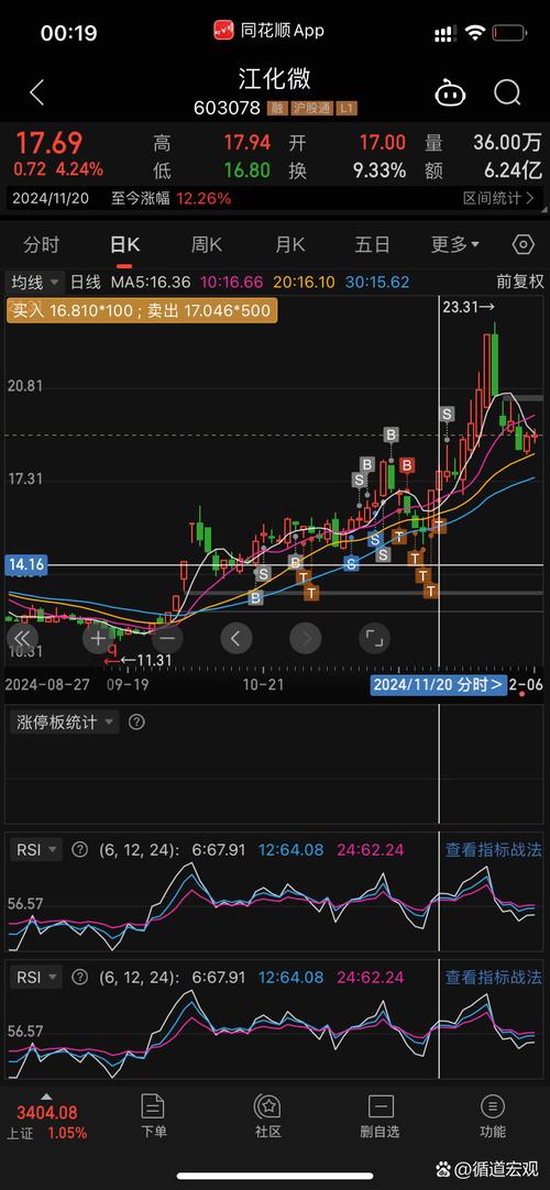 股票亏了50%还能回本吗:股票亏50%需要涨100%
