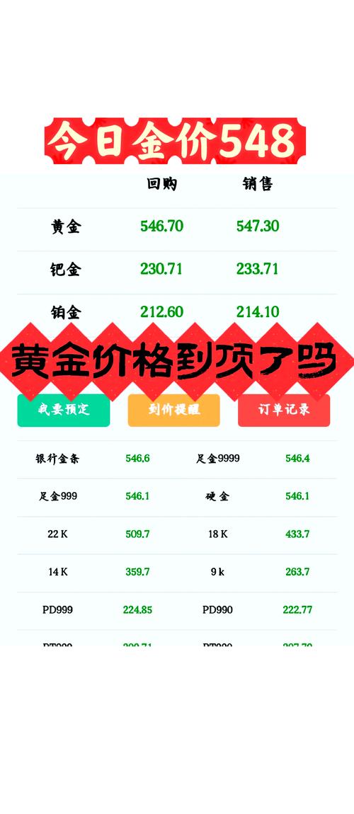 黄金价格再创新高:黄金价格再创新高!为何上涨?还能继续吗?