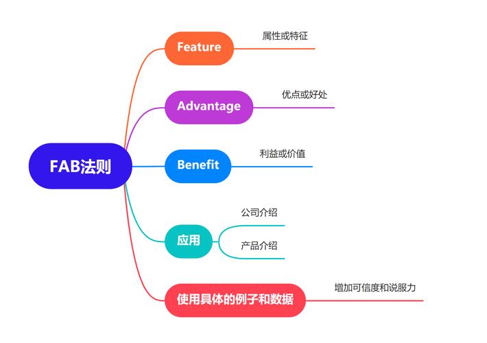 fabe怎么读:fabre怎么读