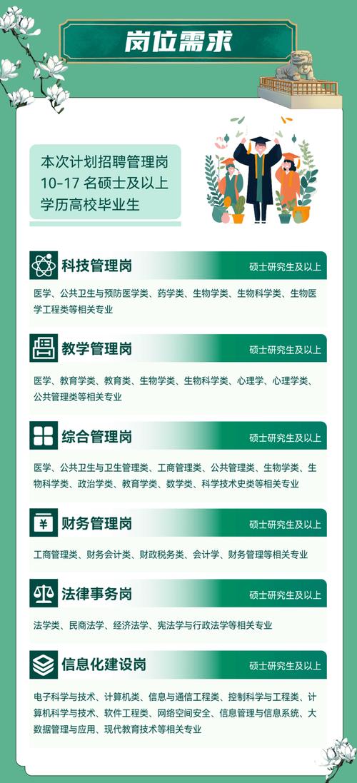 协和44医学条件:协和医学院4加4招生