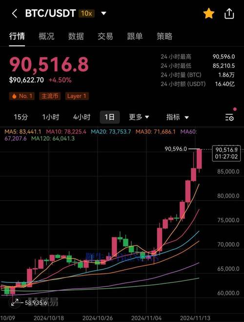 比特币行情分析及最新资讯:比特币行情最新价格 官方网站