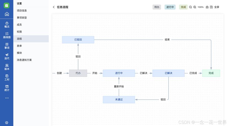卡尔达诺虚数计算过程:卡尔达诺cardano项目