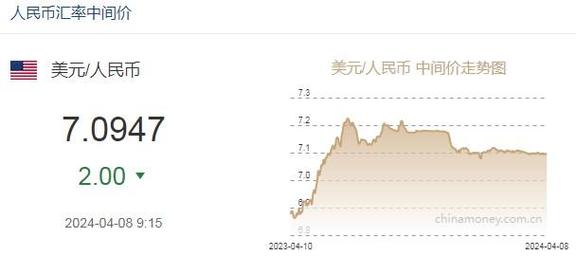 莱特币汇率今天:莱特币对人民币汇率